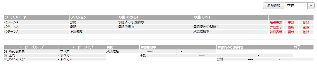 ワークフロー一覧