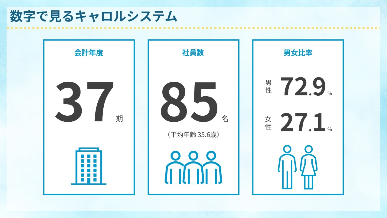 会社説明