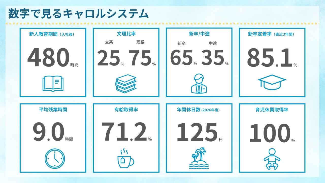 会社説明
