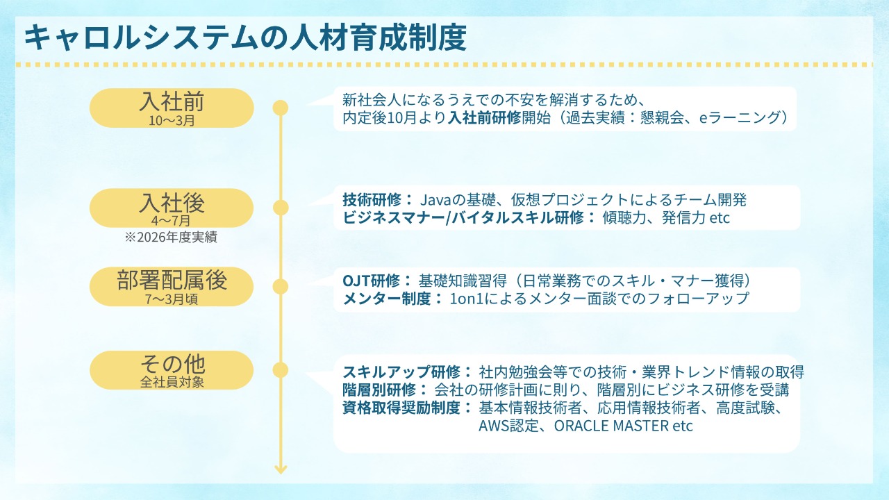 会社説明